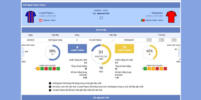 Soi Kèo Crystal Palace vs Nottingham Forest – 20:00, 24/8/2025 4 Chuyên gia phân tích chiến thuật của 2 đội