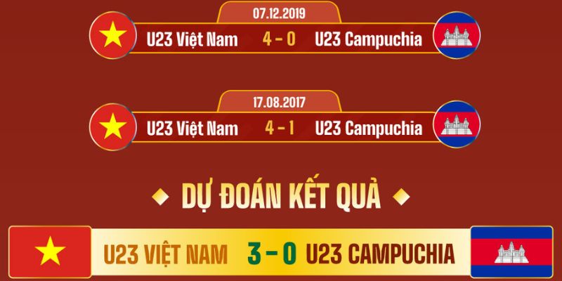 U23 Việt Nam vs U23 Campuchia: Cơ Hội Chiếm Ngôi Đầu Bảng